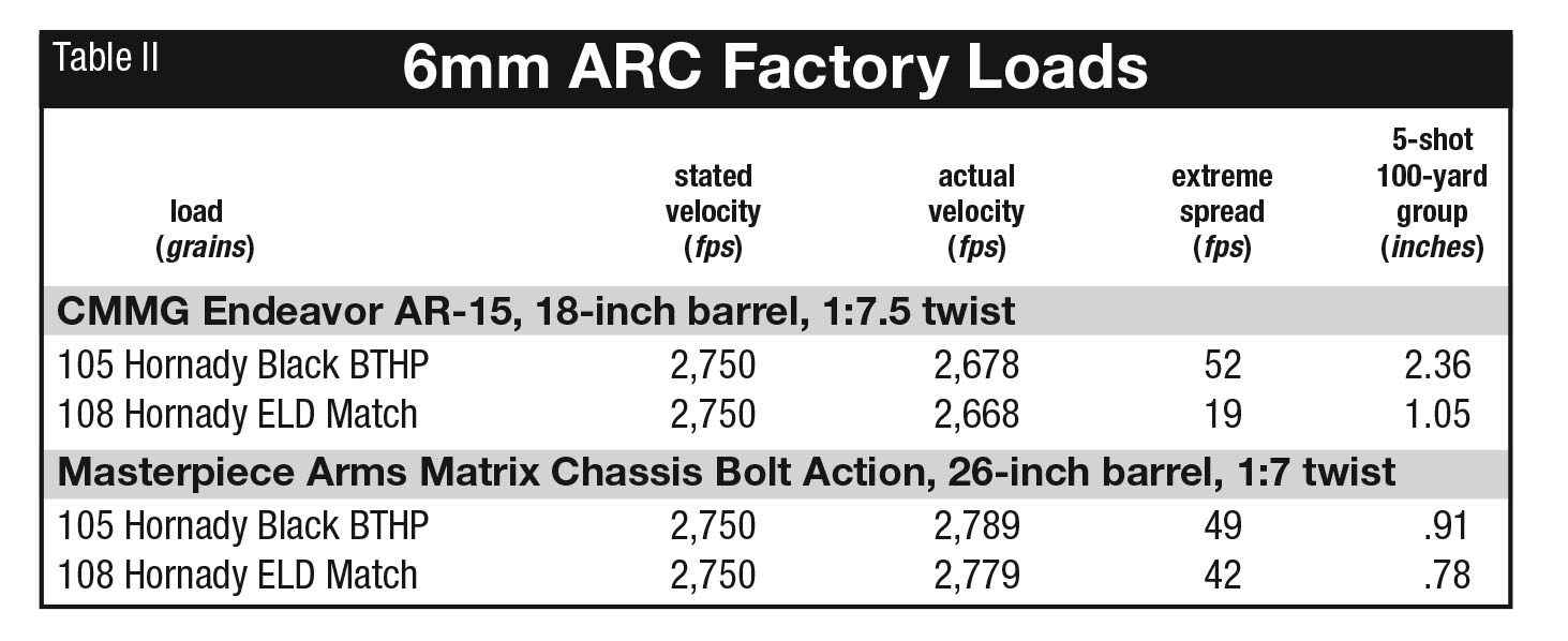 6mm ARC | Handloader Magazine