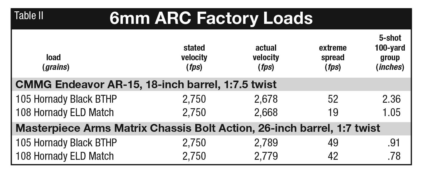 6mm ARC  Handloader Magazine