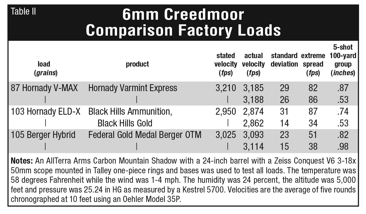 Reloader’s Press | Handloader Magazine
