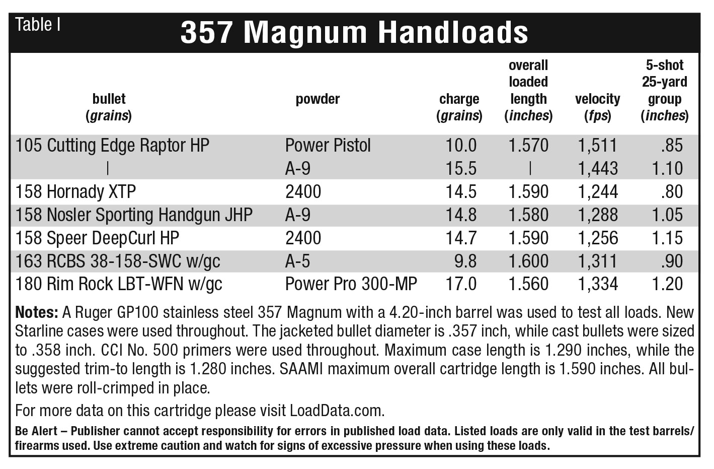 From the Hip | Handloader Magazine