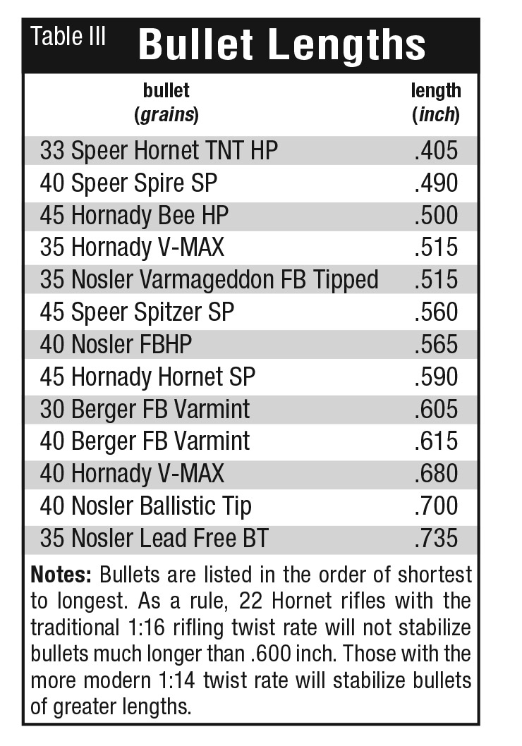 The Modern 22 Hornet | Handloader Magazine