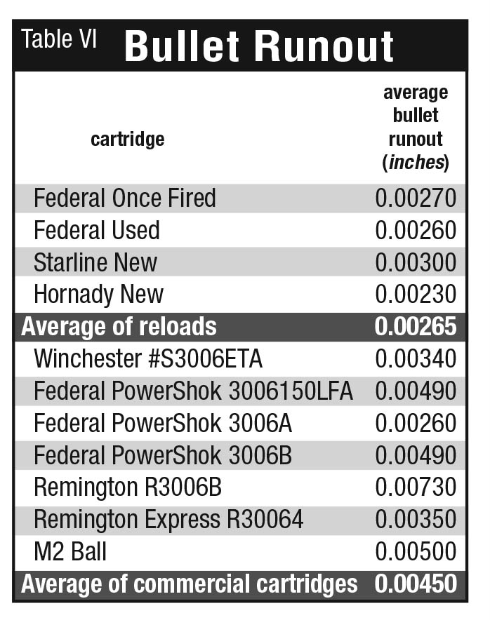 Handloading for 30-06 Rifles | Handloader Magazine