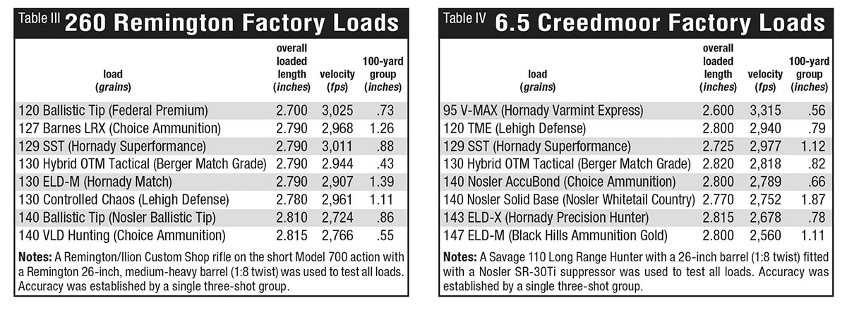 260 Remington vs. 6.5 Creedmoor | Handloader Magazine