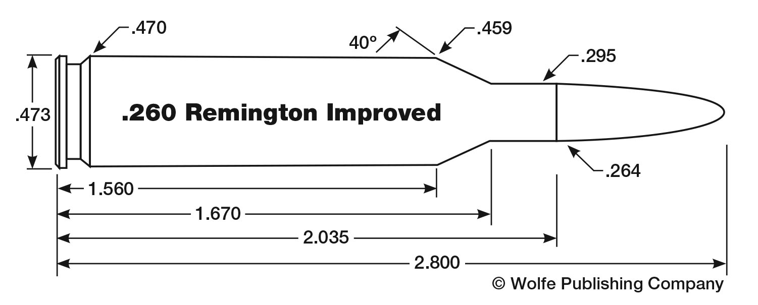 Wildcat Cartridges | Handloader Magazine