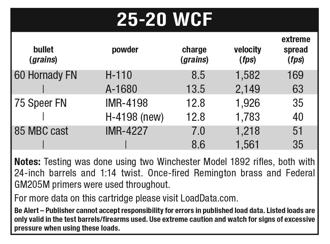 25-20 WCF | Handloader Magazine