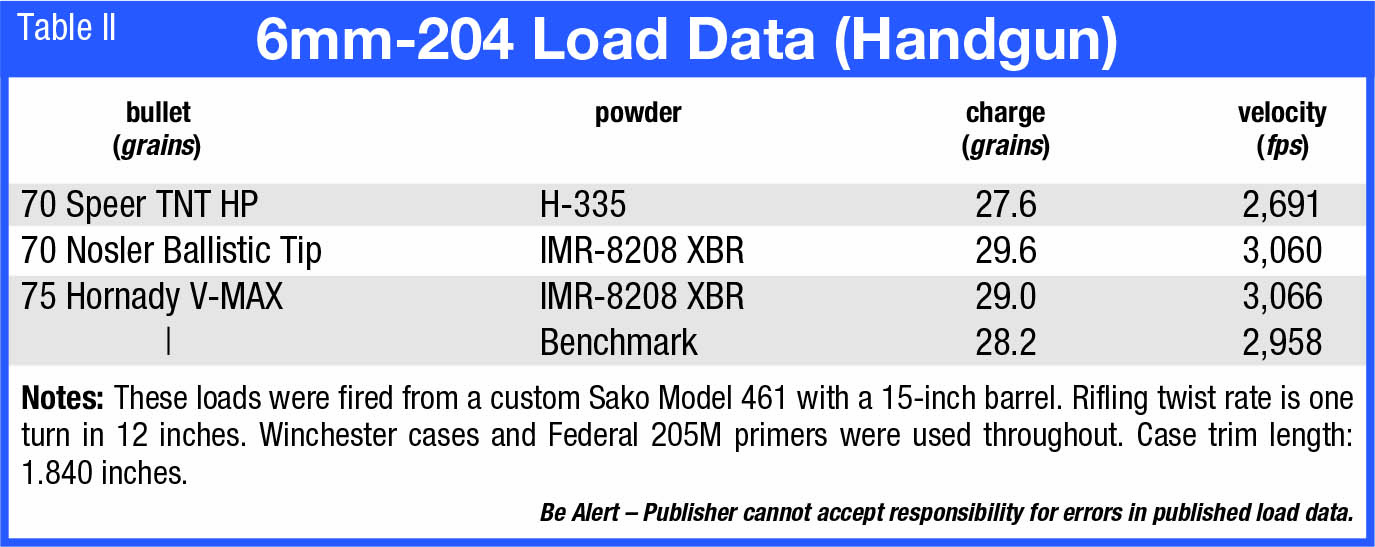 6mm-204 RR | Handloader Magazine